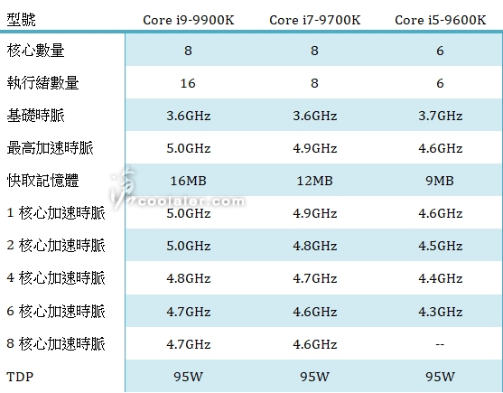 i9-9900K/i7-9700KŷǰԤۣ۸۾