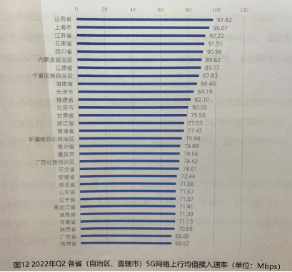 5GʷѲ󽵣ƶͨ5G˭졢ã𰸹